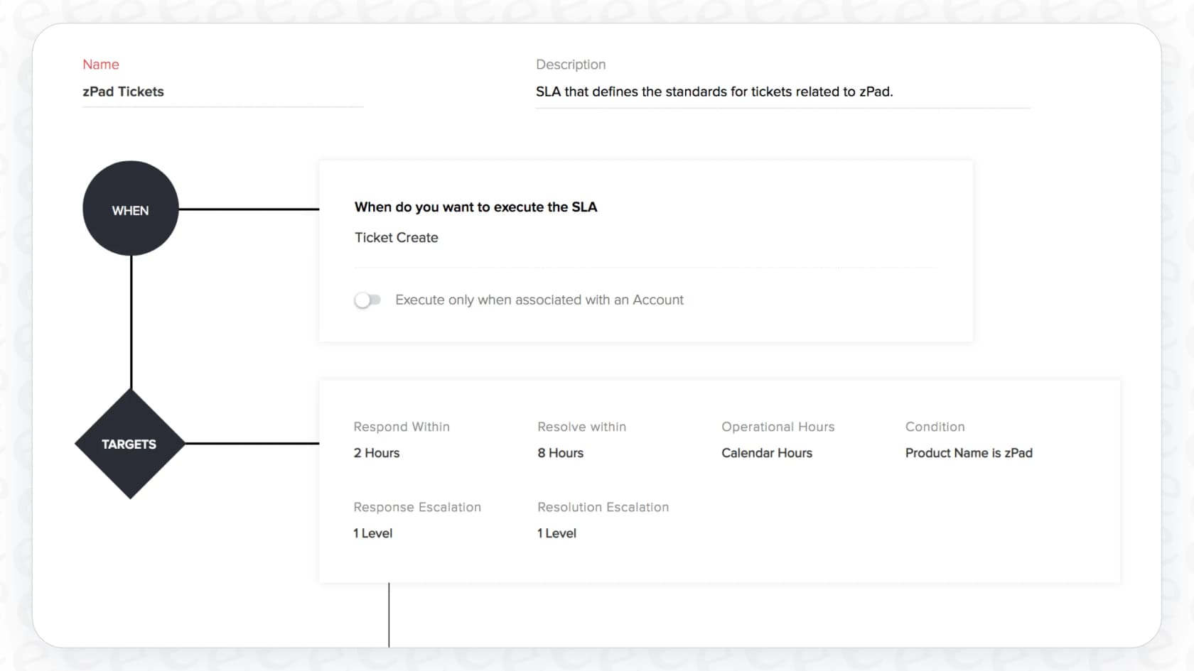 A screenshot displaying the graphical interface for building a chatbot using Zoho Desk Zia Guided Conversations.