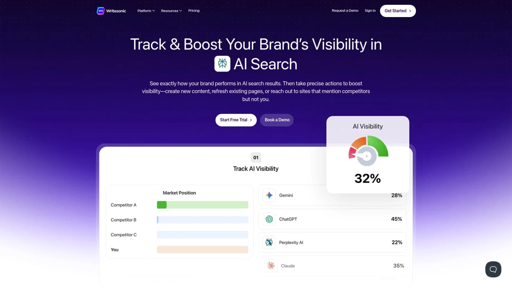 A screenshot of the Writesonic landing page, an SEO-focused example of AI writing tools to enhance your content creation.