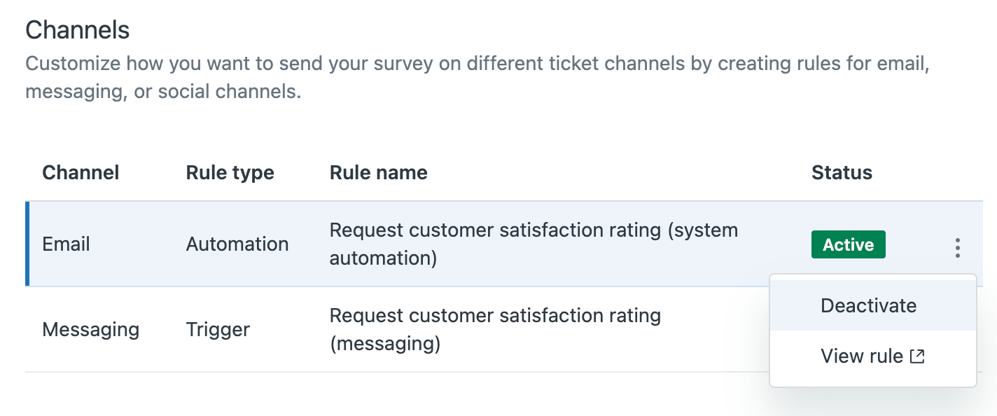 Panneau de configuration des canaux CSAT du Centre d'administration Zendesk