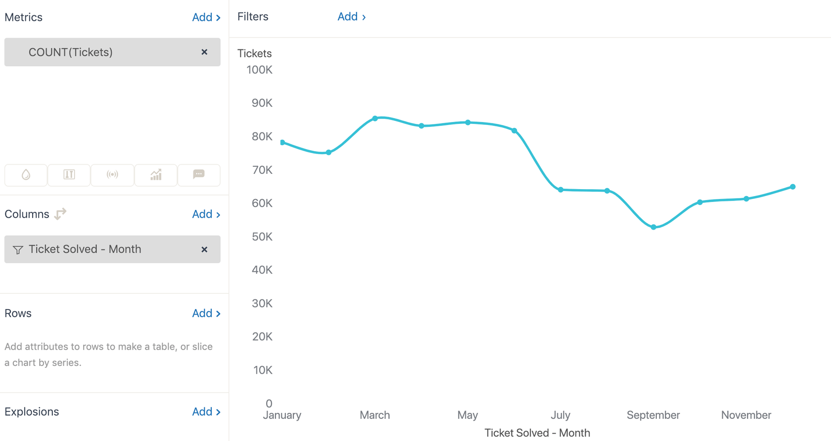 Explore report builder showing visualization customization options and chart types