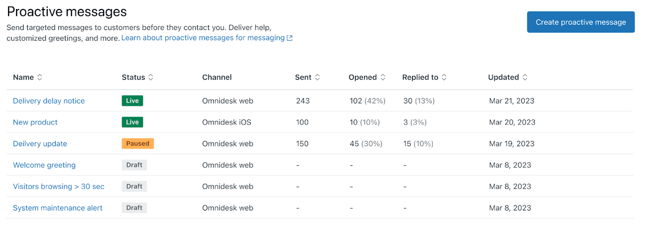 The Admin Center's Proactive messages interface, showing a list of messages, their status, and channels like Omnidesk web and iOS.