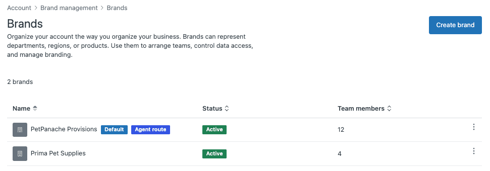 Zendesk Admin Center's Brands page with multiple brand configurations and team member assignments