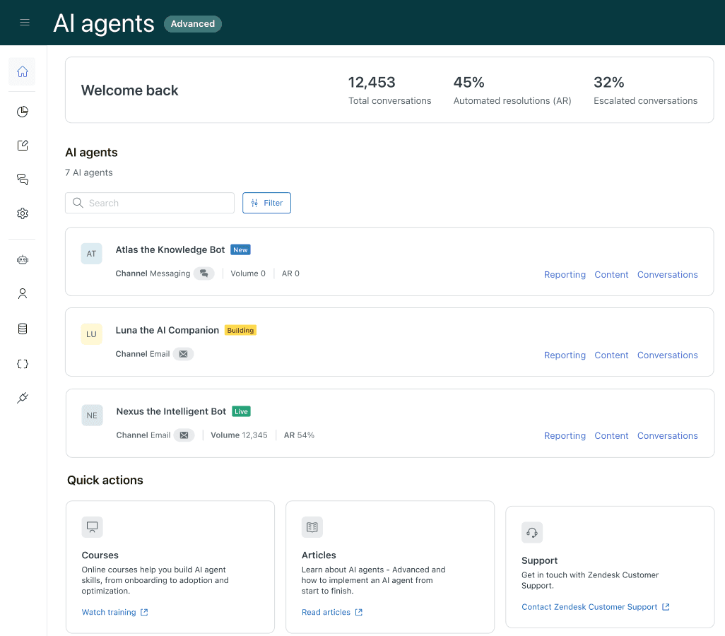 Zendesk AI agent dashboard displaying performance metrics including total conversations, automated resolutions, and escalated conversations