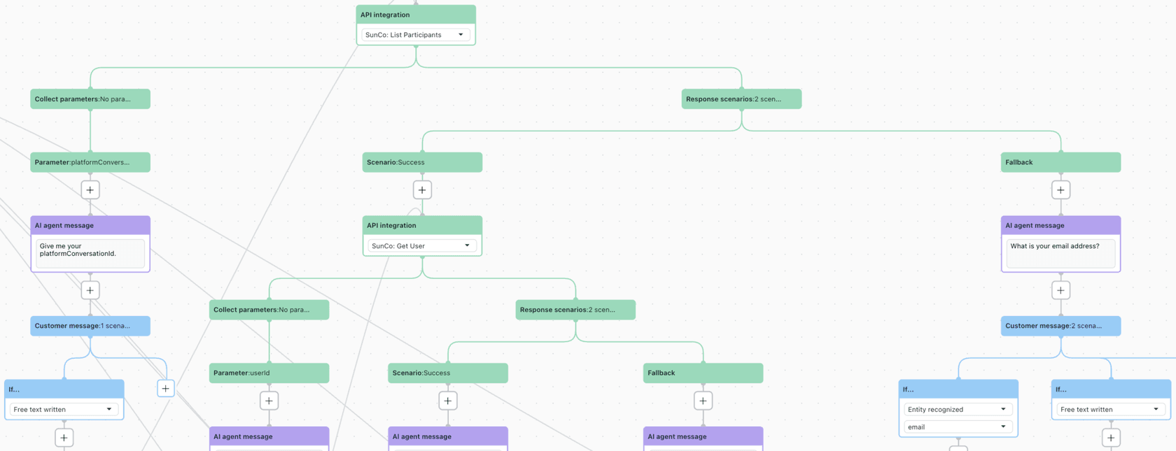 Data flow between Sunshine Conversations API and AI agent messages in the Integration Builder