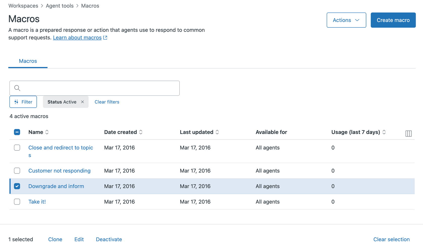 Zendesk's macro management interface displaying the 'Available for' column, indicating whether a macro is accessible to 'All agents' or a specific 'Group'.