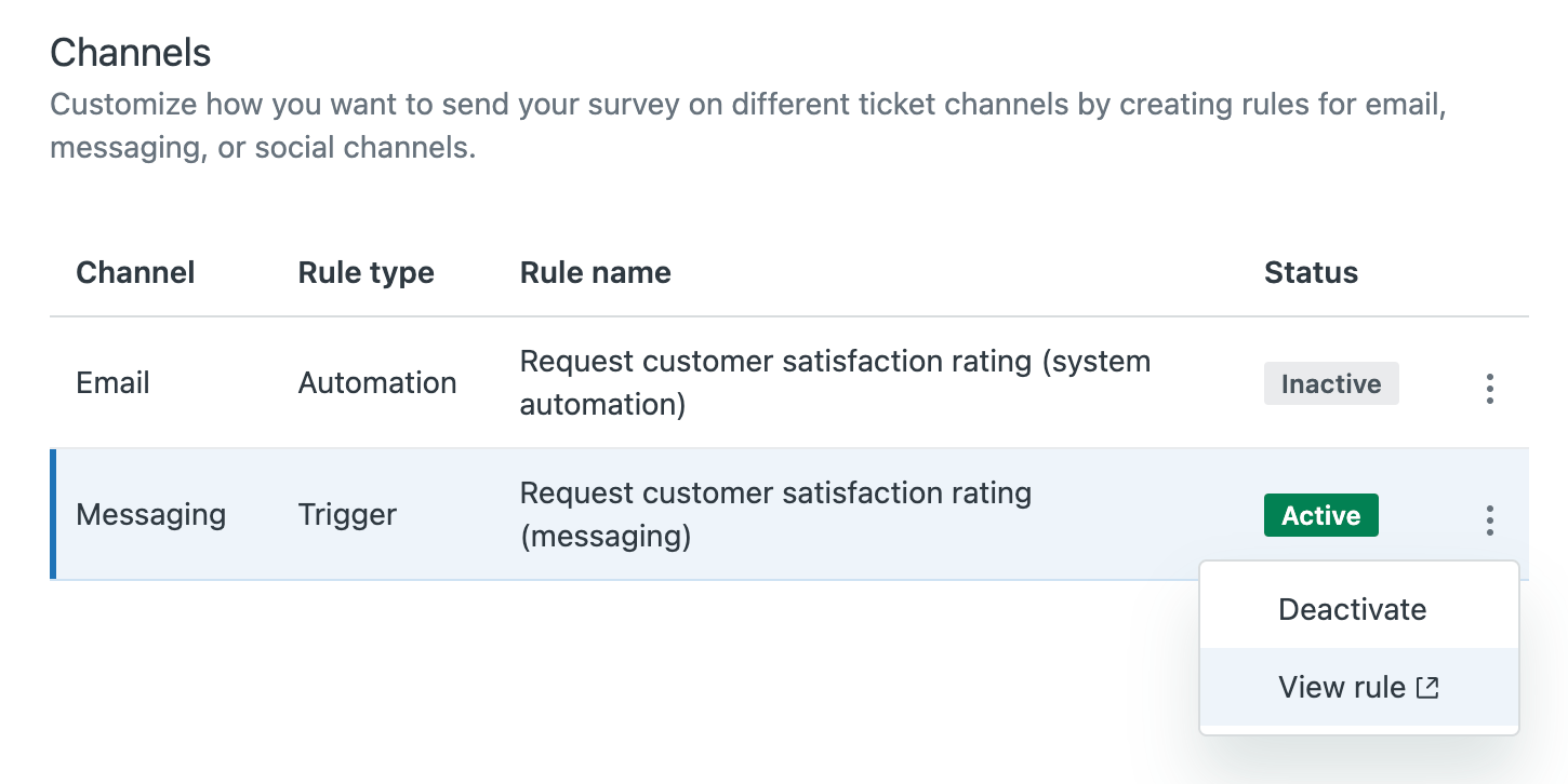 Page des paramètres CSAT du Centre d'administration montrant les options de canal