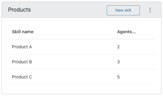 Skill types and skills list in Zendesk