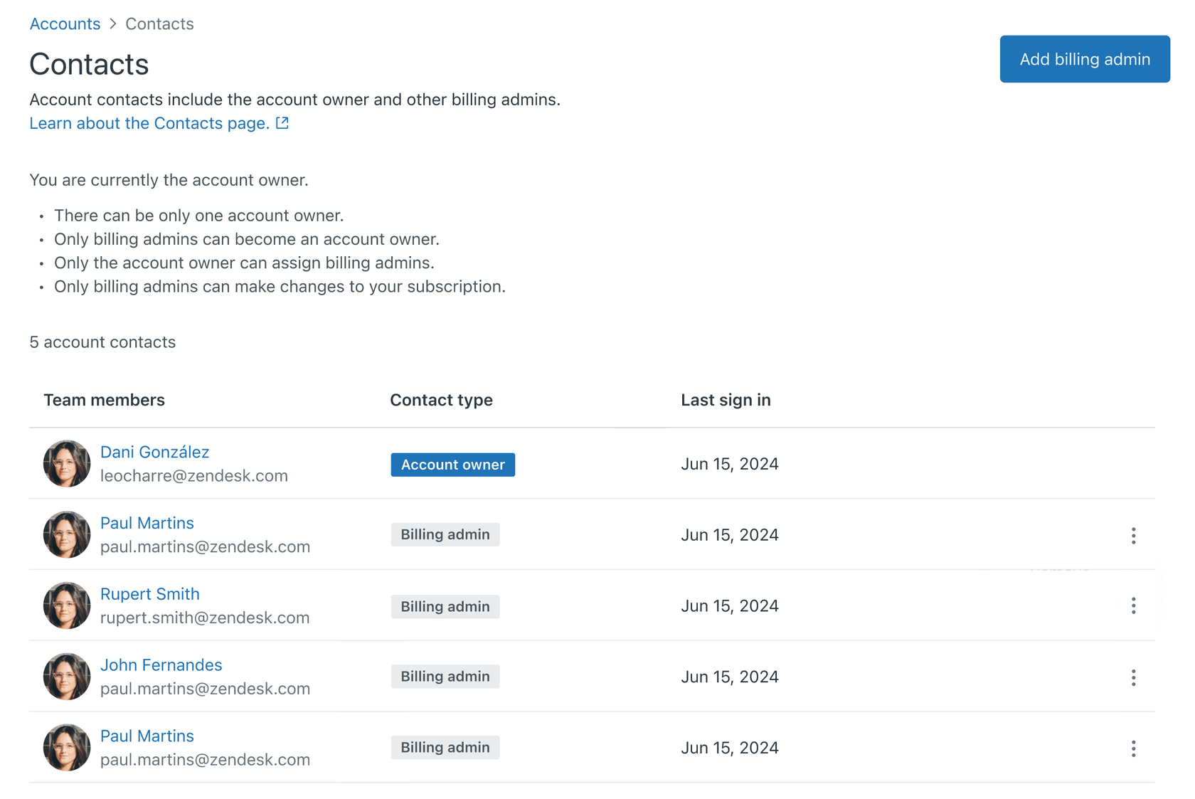 La página de contactos de Zendesk muestra a los propietarios de la cuenta y a los administradores de facturación con sus respectivos roles e información del último inicio de sesión.