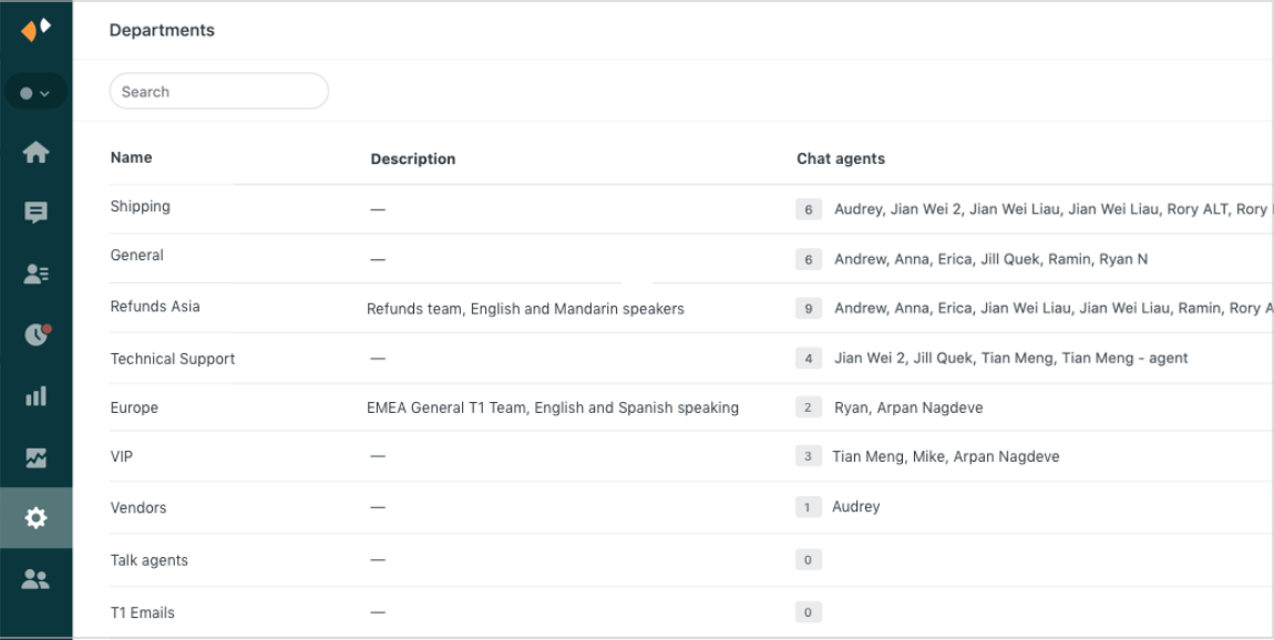 部門とその割り当てられたチャットエージェントのリストを表示する部門管理インターフェース。