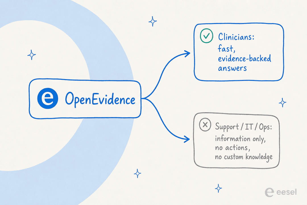 Open Evidence Video Overview OpenEvidence AI pricing: A complete 2026 guide | eesel AI