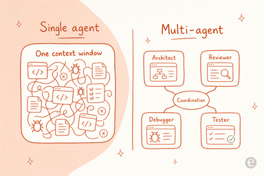 Multi Agents Vs Code Claude Code multiple agent systems: Complete 2026 guide | eesel AI