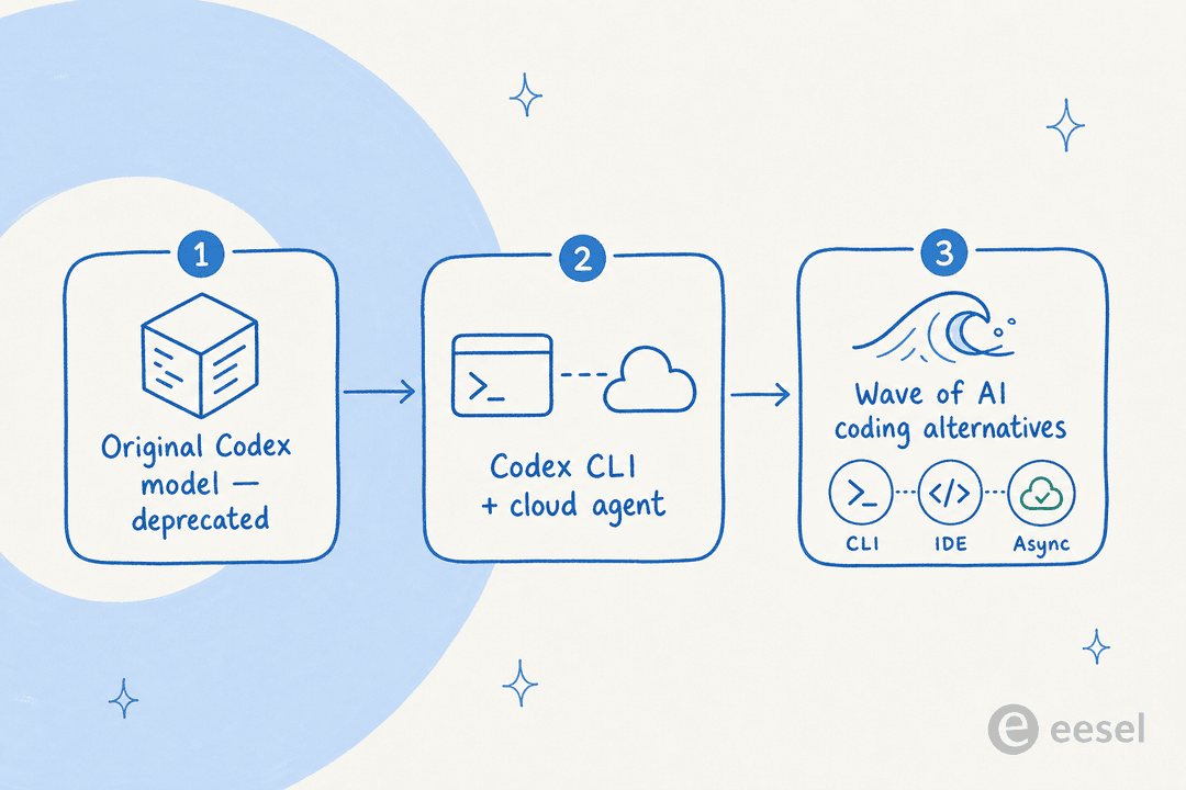 Codex Model I tested the top 5 OpenAI Codex alternatives in 2026 (Here’s my verdict ...