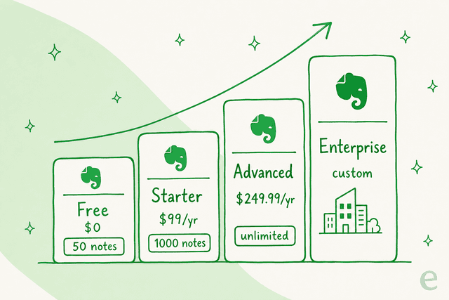ppt - a guide to github pricing plans vs evernote... Evernote pricing 2026: New plans explained (is it still worth it ...