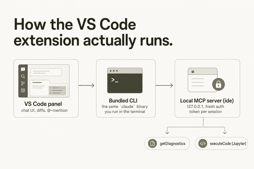 Claude Code VS Code extension: a complete guide (2026) | eesel AI