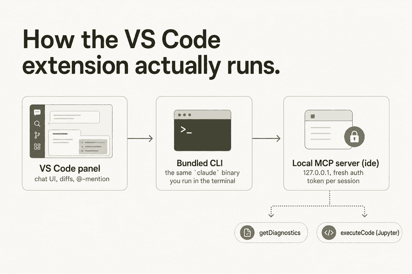 Extension VS Code Claude Code : le guide complet (2026) | eesel AI