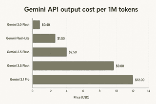 Google Gemini 3 pricing 2026: every plan, model, and API cost explained ...