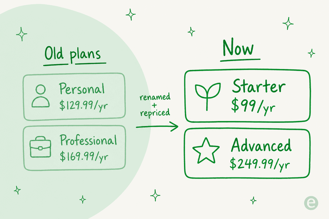 ppt - a guide to github pricing plans vs evernote... Evernote pricing 2026: New plans explained (is it still worth it ...