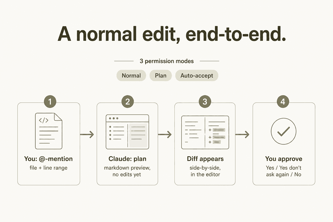 Claude Code Vs Code Diff Claude Code VS Code extension: a complete guide (2026) | eesel AI