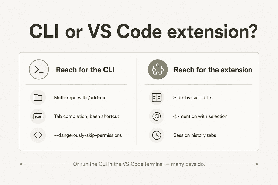 Claude Code Vs Code Diff Claude Code VS Code-Erweiterung: Ein vollständiger Leitfaden (2026 ...
