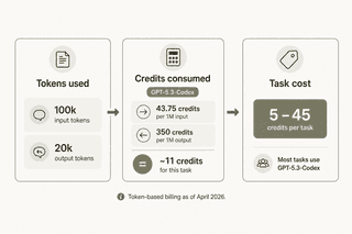 OpenAI Codex Pricing In 2026 Every Plan Cost And Gotcha Explained openai-codex-pricing-in-2026-every-plan-cost-and-gotcha-explained