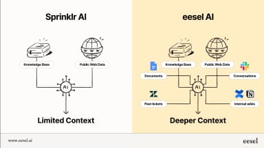 Sprinkle Ai What is Sprinklr AI? A 2025 deep dive into its features, costs, and ...