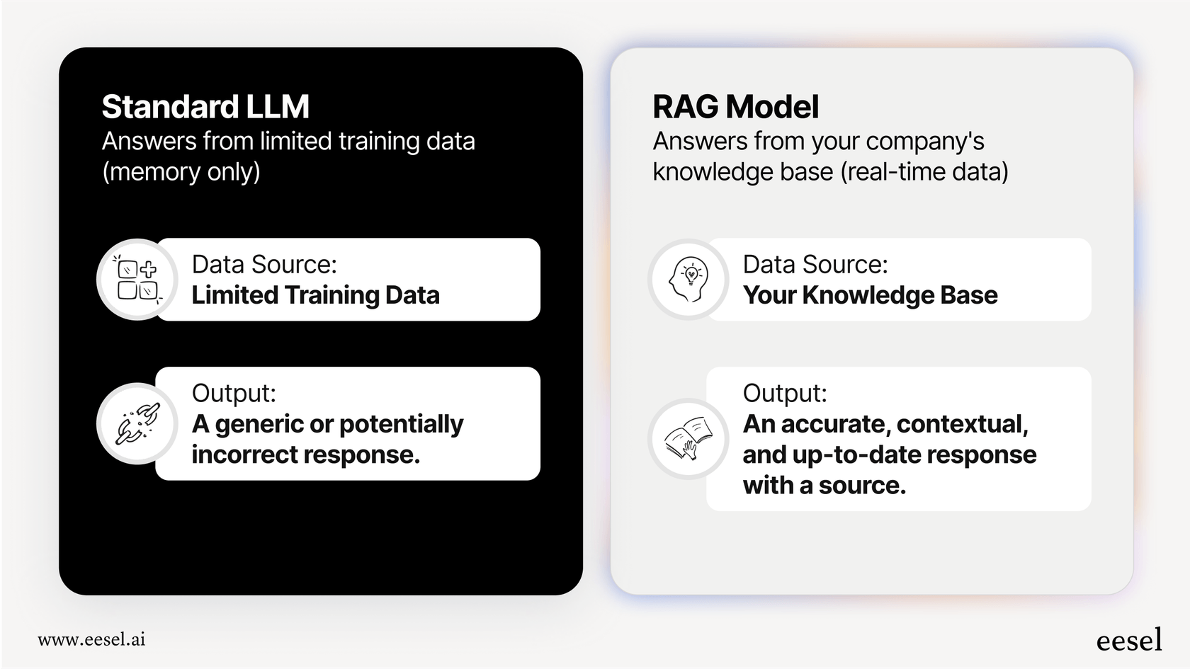 A practical guide to Retrieval-Augmented Generation (RAG) and the RAG ...