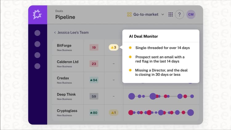 Gong Forecasting What is Gong? A clear guide to the revenue intelligence platform | eesel AI