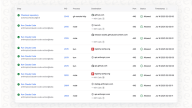 A practical guide to the Claude Code GitHub integration | eesel AI