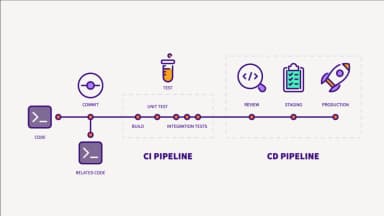 Is Gitlab Profitable GitLab pricing 2026: Plans, tiers, and real costs | eesel AI