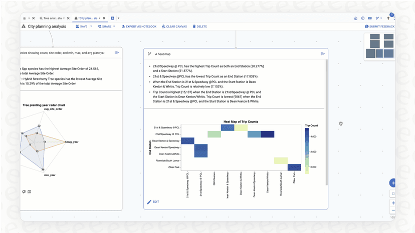 BigQuery overview: A complete guide for 2025 | eesel AI