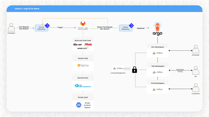 A complete GitLab overview for 2025: Features, pricing, and limitations ...