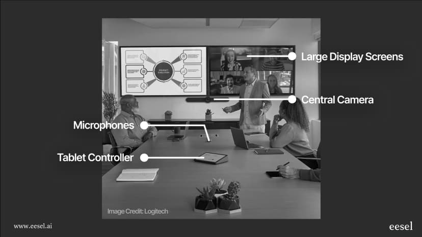 Zoom Functionality A complete Zoom overview for 2025: Features, pricing, and limitations ...