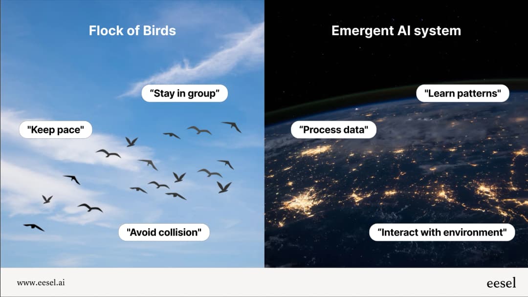 What is emergent AI? A practical guide for 2025 | eesel AI