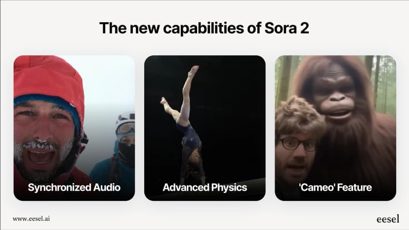 Sora Api Sora 2 in the API: A developer's guide to features, access, and pricing ...