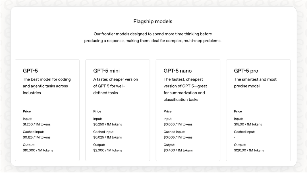 A practical guide to GPT-5 Pro in the API pricing (2025)